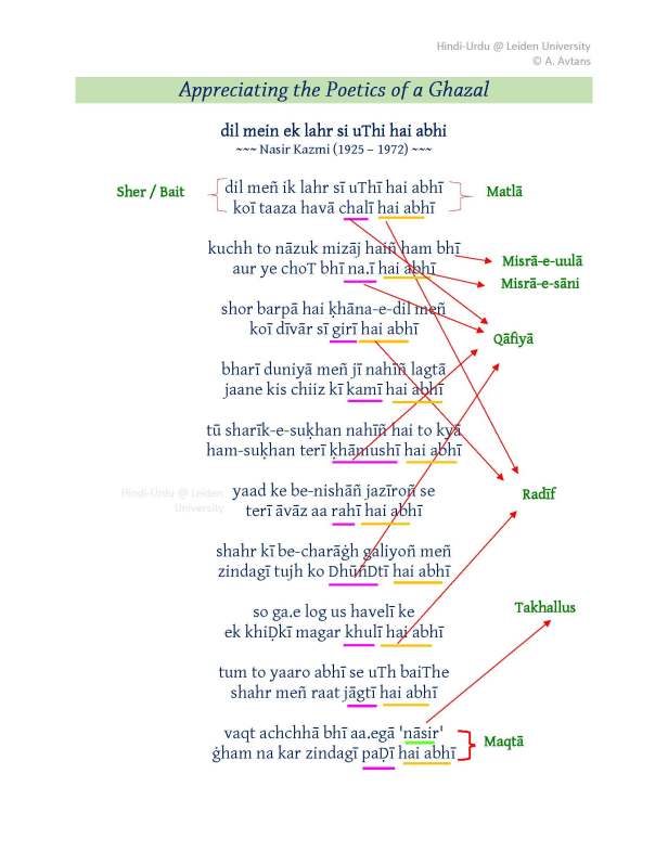 Nasir Kazmi - dil mein ek lehar si uthi